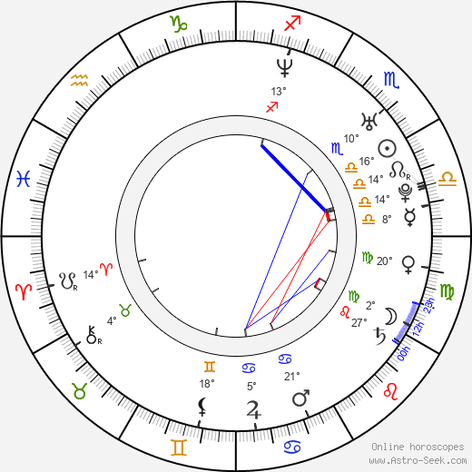 Martin 'Pyco' Rausch birth chart, biography, wikipedia 2024, 2025