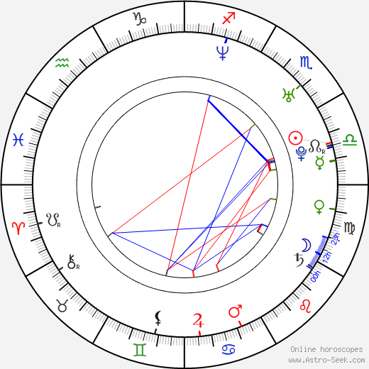 Martin 'Pyco' Rausch birth chart, Martin 'Pyco' Rausch astro natal horoscope, astrology