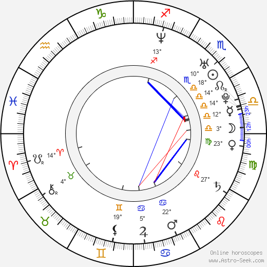 Matt Bomer birth chart, biography, wikipedia 2023, 2024