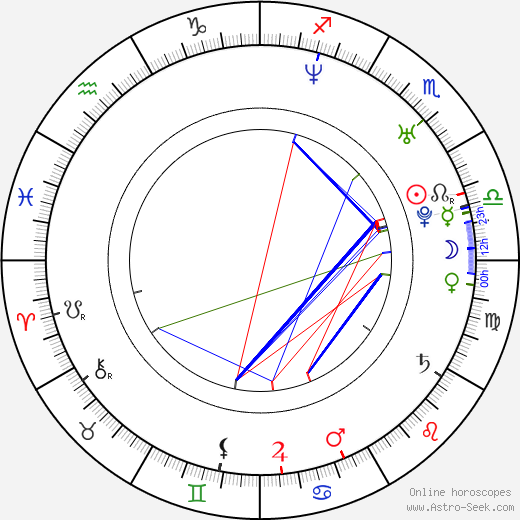 Matt Bomer birth chart, Matt Bomer astro natal horoscope, astrology