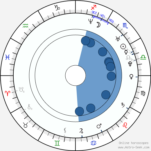 Matt Gillanders wikipedia, biography, birth chart, instagram Matt Gillanders wikipedia, horoscope, astrology, instagram
