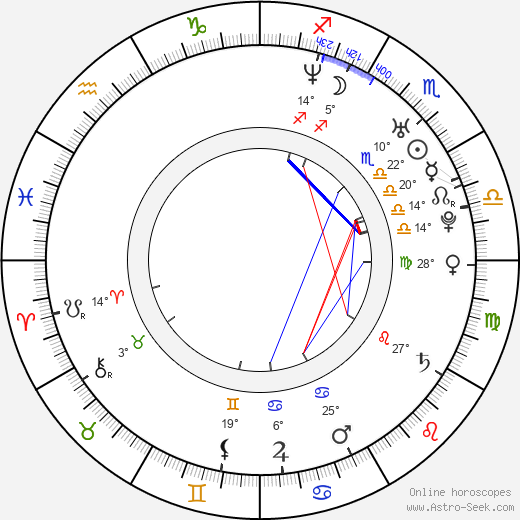 Matt Gillanders birth chart, biography, wikipedia 2024, 2025