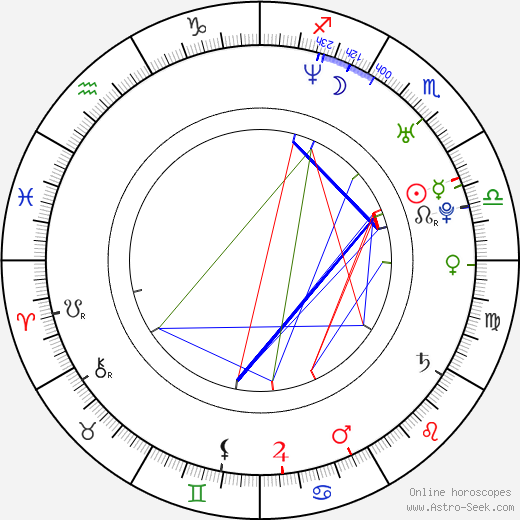 Matt Gillanders birth chart, Matt Gillanders astro natal horoscope, astrology