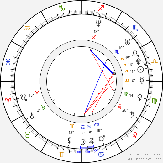 Matt Vancil birth chart, biography, wikipedia 2024, 2025
