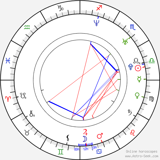 Matt Vancil birth chart, Matt Vancil astro natal horoscope, astrology