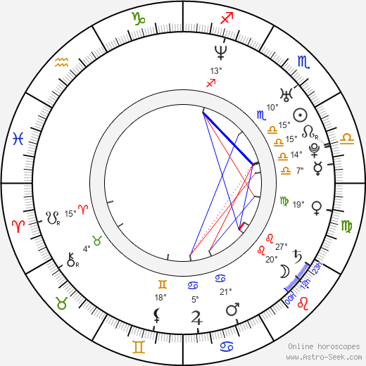 Michael C. Maronna birth chart, biography, wikipedia 2024, 2025