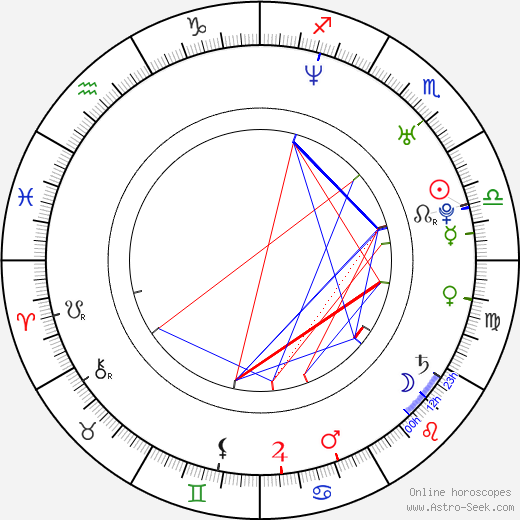 Michael C. Maronna birth chart, Michael C. Maronna astro natal horoscope, astrology