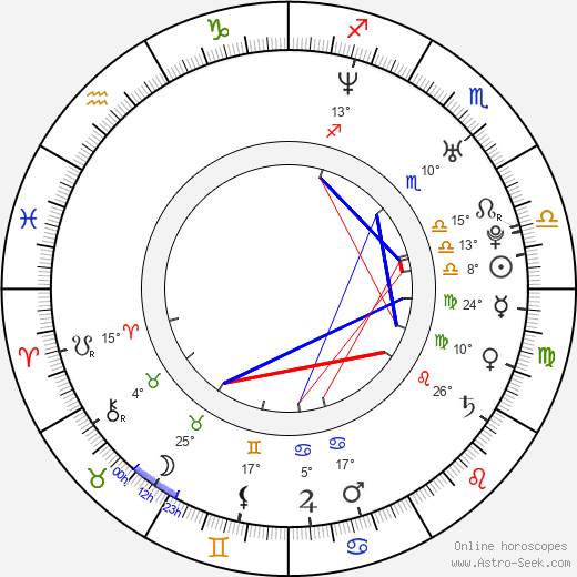 Michael Cronin birth chart, biography, wikipedia 2024, 2025
