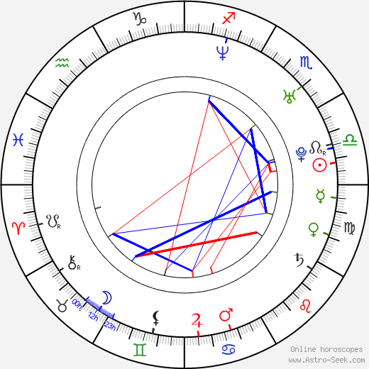 Michael Cronin birth chart, Michael Cronin astro natal horoscope, astrology