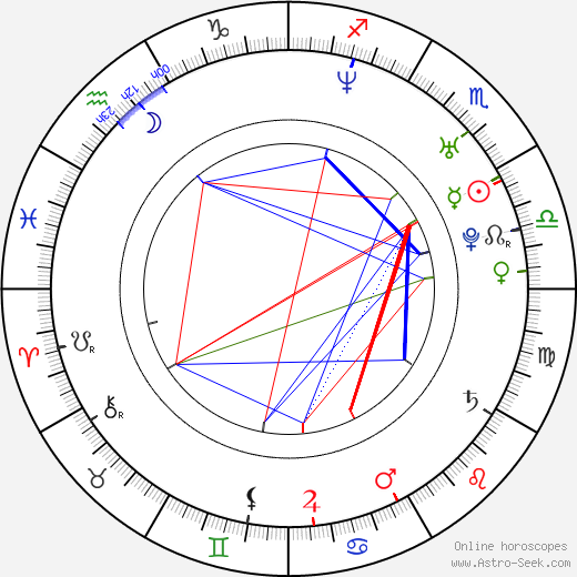 Michal Černý birth chart, Michal Černý astro natal horoscope, astrology