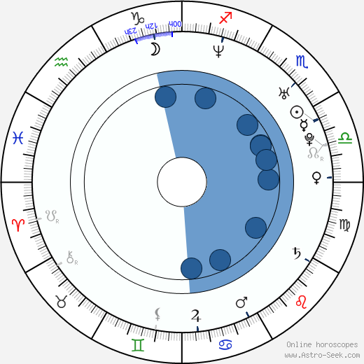 Miroslav Lažo wikipedia, horoscope, astrology, instagram