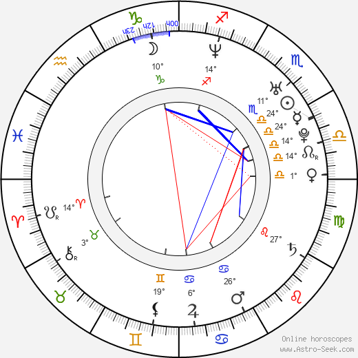 Miroslav Lažo birth chart, biography, wikipedia 2024, 2025