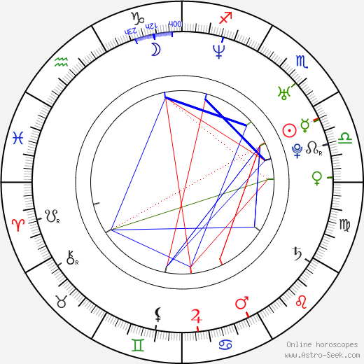 Miroslav Lažo birth chart, Miroslav Lažo astro natal horoscope, astrology