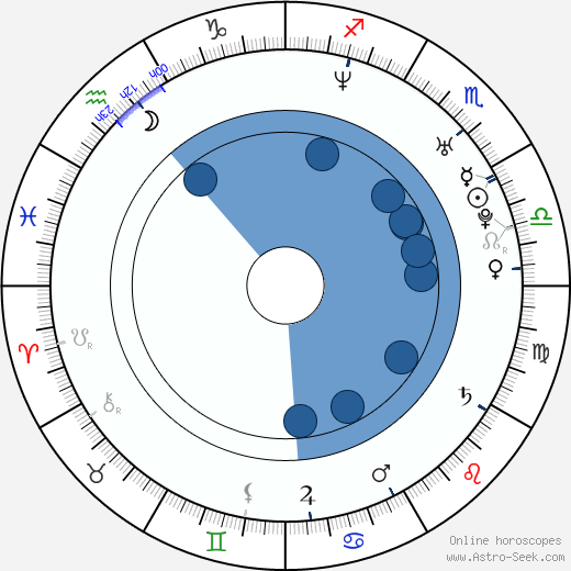 Nick Hodgson wikipedia, biography, birth chart, instagram Nick Hodgson wikipedia, horoscope, astrology, instagram