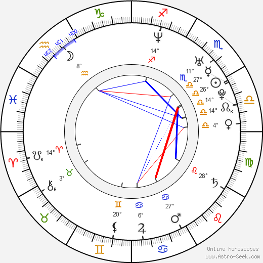 Nick Hodgson birth chart, biography, wikipedia 2024, 2025