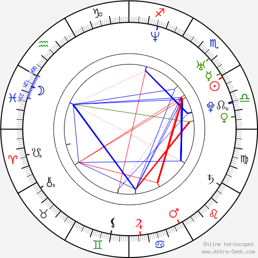 Ola Magnestam birth chart, Ola Magnestam astro natal horoscope, astrology
