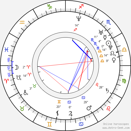 Pastor Oviedo birth chart, biography, wikipedia 2023, 2024