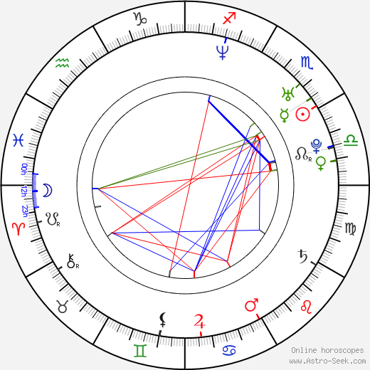 Pastor Oviedo birth chart, Pastor Oviedo astro natal horoscope, astrology
