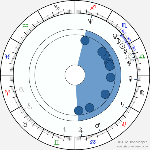 Paul Pierce wikipedia, horoscope, astrology, instagram