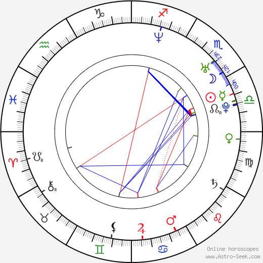 Paul Pierce birth chart, Paul Pierce astro natal horoscope, astrology