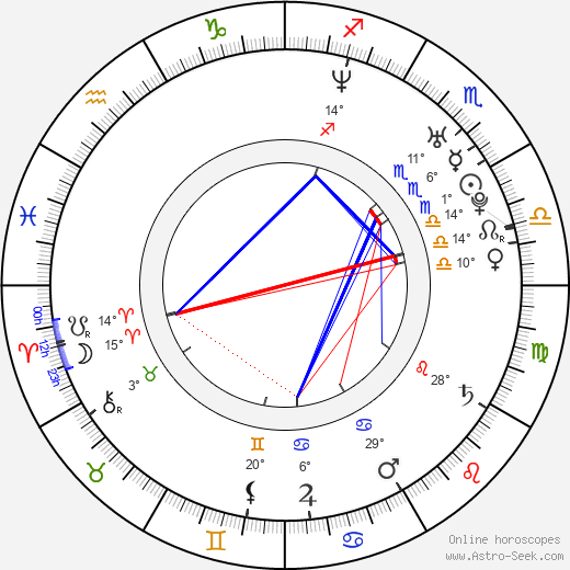 Pavel Bruchala birth chart, biography, wikipedia 2023, 2024