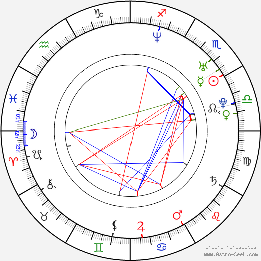 Petr Čagánek birth chart, Petr Čagánek astro natal horoscope, astrology