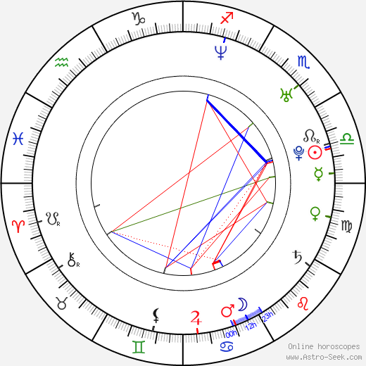 Quan Yuan birth chart, Quan Yuan astro natal horoscope, astrology