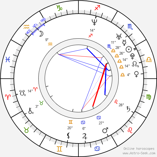 Sam Witwer birth chart, biography, wikipedia 2023, 2024