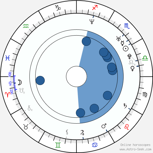 San Quinn Oroscopo, astrologia, Segno, zodiac, Data di nascita, instagram