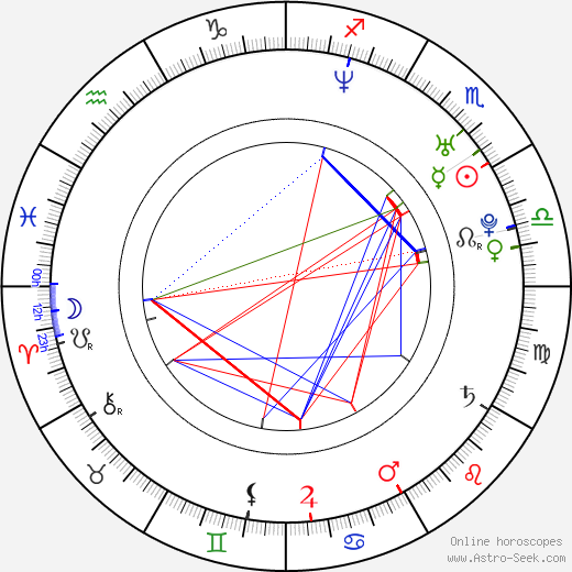 San Quinn birth chart, San Quinn astro natal horoscope, astrology