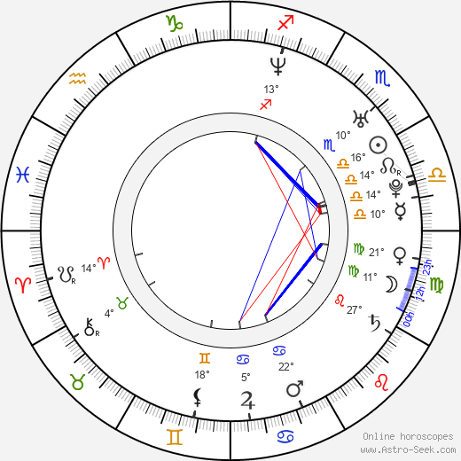Shinya Nakano birth chart, biography, wikipedia 2024, 2025