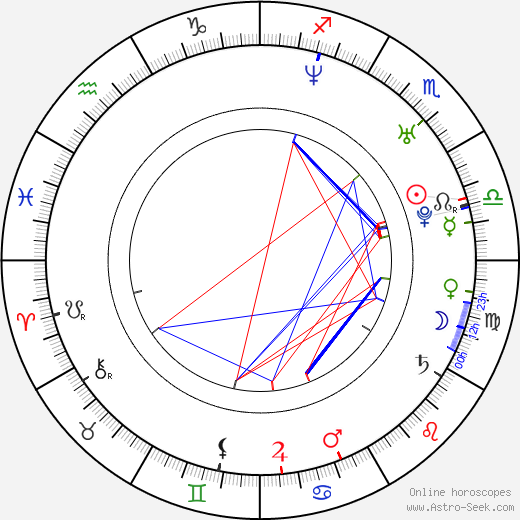 Shinya Nakano birth chart, Shinya Nakano astro natal horoscope, astrology