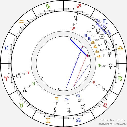 Silvia De Santis birth chart, biography, wikipedia 2024, 2025