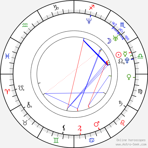 Silvia De Santis birth chart, Silvia De Santis astro natal horoscope, astrology