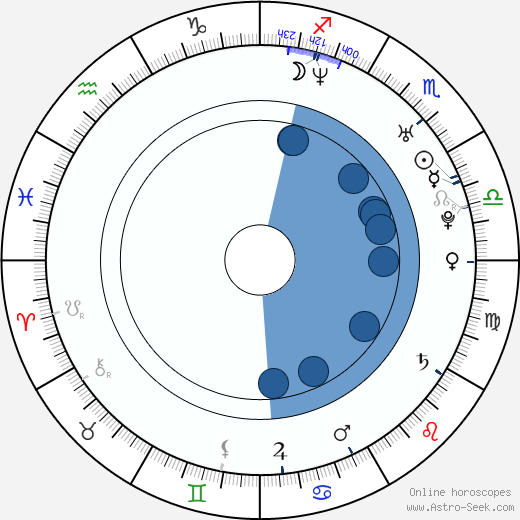 Tamara Podemski horoscope, astrology, sign, zodiac, date of birth, instagram