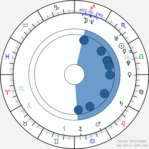 Tamara Podemski wikipedia, biography, birth chart, instagram Tamara Podemski wikipedia, horoscope, astrology, instagram