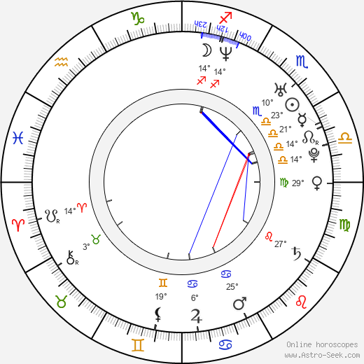 Tamara Podemski birth chart, biography, wikipedia 2024, 2025