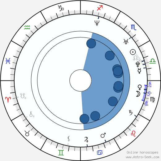 Travis Bowen Oroscopo, astrologia, Segno, zodiac, Data di nascita, instagram