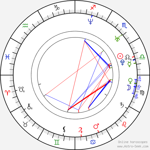 Travis Bowen birth chart, Travis Bowen astro natal horoscope, astrology