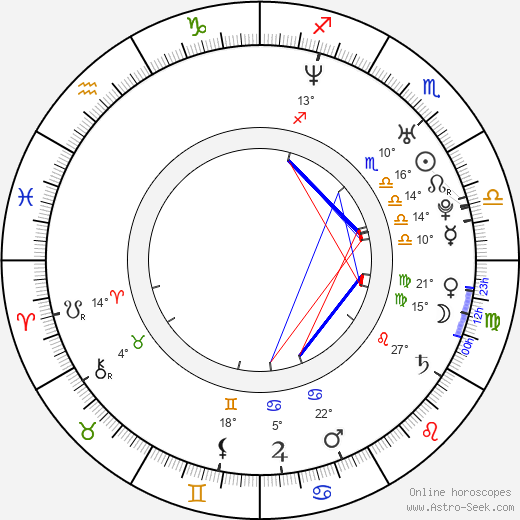 Ustata birth chart, biography, wikipedia 2023, 2024