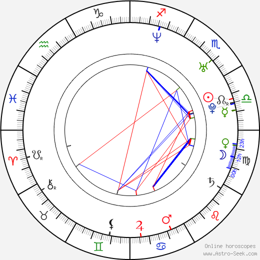 Ustata birth chart, Ustata astro natal horoscope, astrology