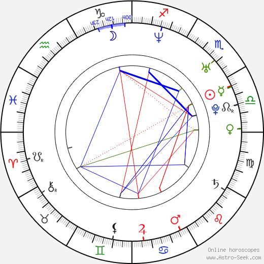 Vlasta Horváth birth chart, Vlasta Horváth astro natal horoscope, astrology