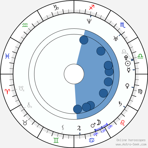 Wes Ramsey wikipedia, biography, birth chart, instagram Wes Ramsey wikipedia, horoscope, astrology, instagram