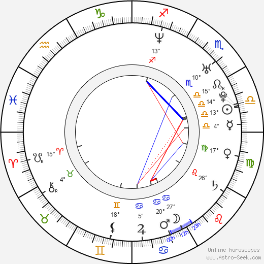 Wes Ramsey birth chart, biography, wikipedia 2023, 2024