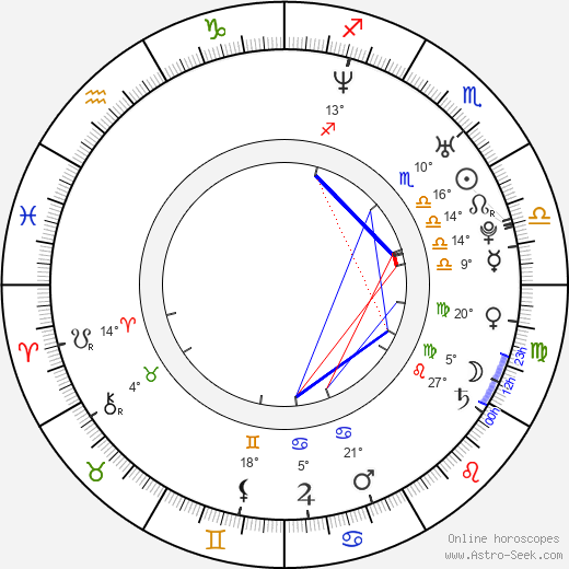 Yafeu Fula birth chart, biography, wikipedia 2023, 2024