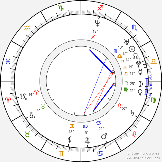 Yun-min Jeong birth chart, biography, wikipedia 2023, 2024