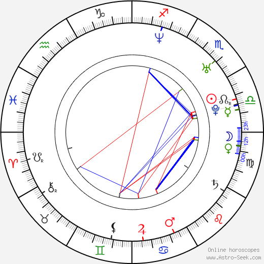 Yun-min Jeong birth chart, Yun-min Jeong astro natal horoscope, astrology