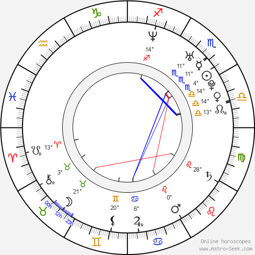 Zoie Palmer birth chart, biography, wikipedia 2024, 2025