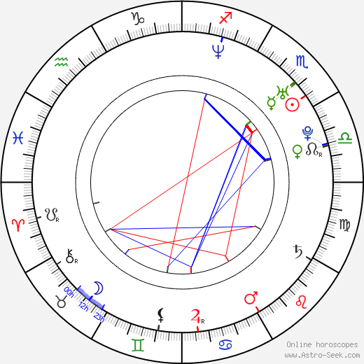 Zoie Palmer birth chart, Zoie Palmer astro natal horoscope, astrology