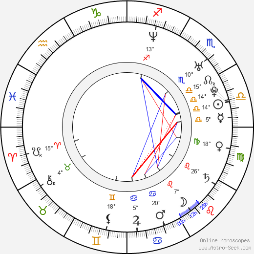 Zuzana Liová birth chart, biography, wikipedia 2023, 2024